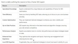 Framer SEO