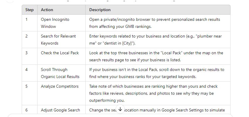 Manually google my business ranking checker