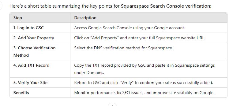 Squarespace Google Search Console verification