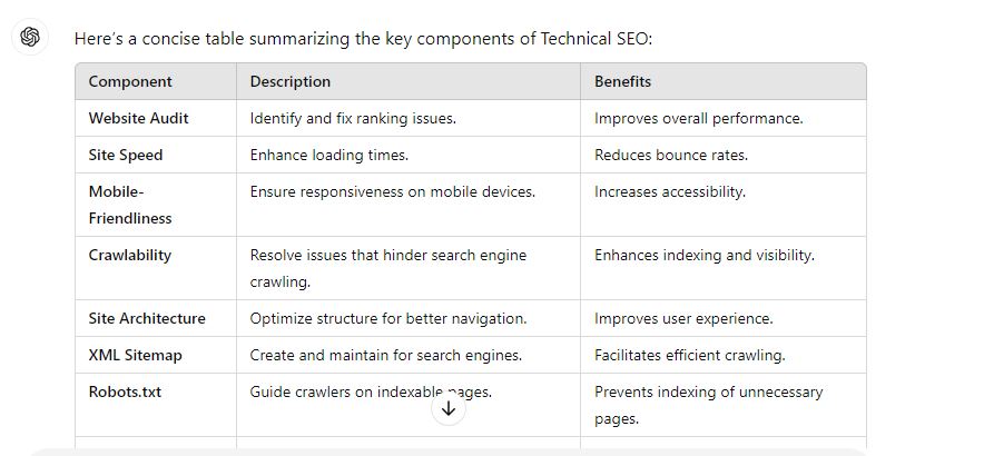 Technical seo scottsdale