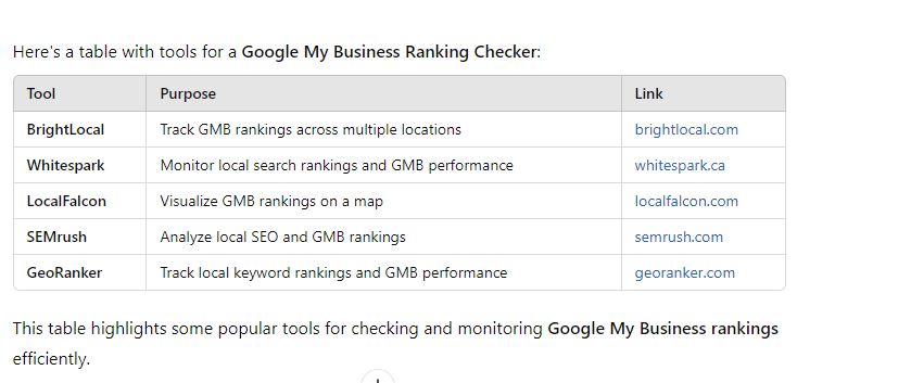 google my business ranking checker with tools