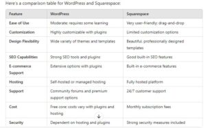 Should i use wordpress or squarespace