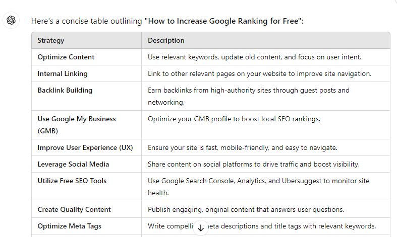 How to increase Google ranking