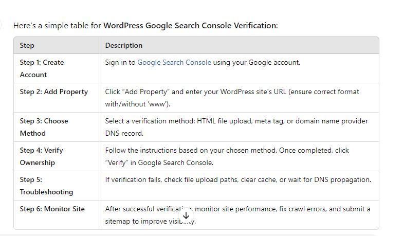 wordpress search console verification